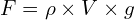 F=\rho \times V\times g