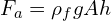 F_a=\rho_f g A h 
