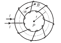 toroida