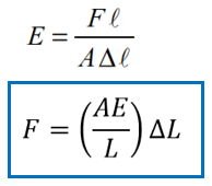 rumus modulus elastisitas