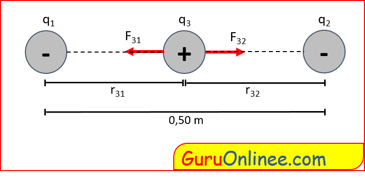 soal jawab gaya coulomb