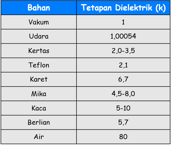 tetapan dielektrik