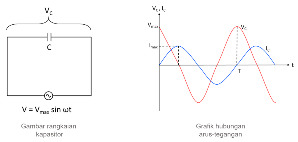 gambar rangkaian kapasitor dan grafik hubungan arus tegangan