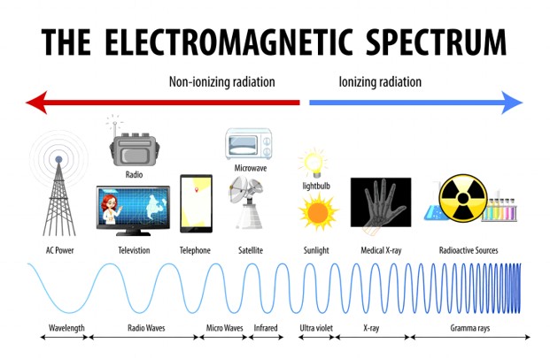 spektrum gelombang elektomagnetik