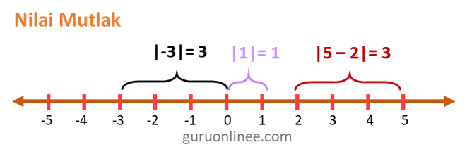 nilai mutlak