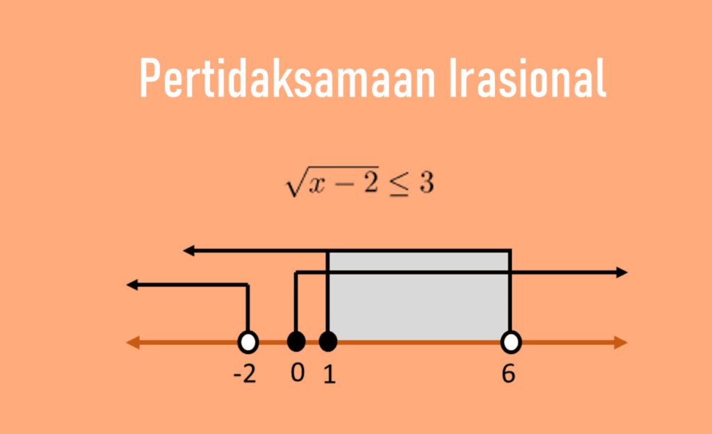 pertidaksamaan irasional