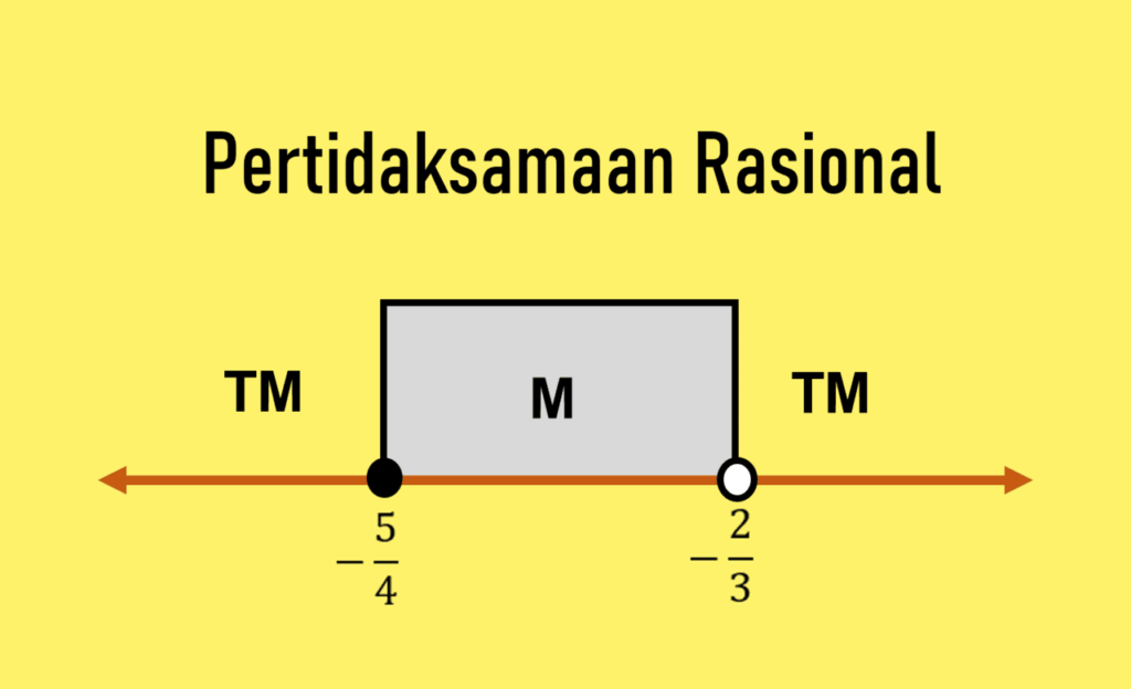 pertidaksamaan rasional