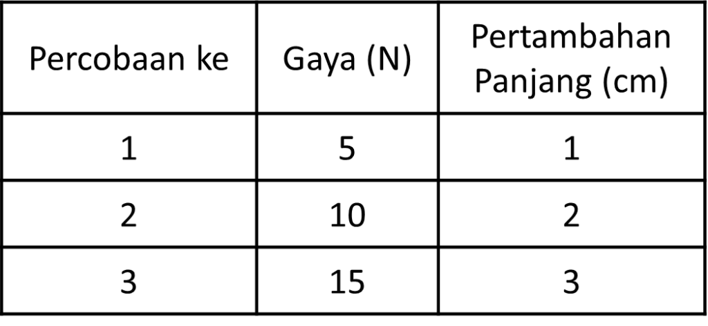 contoh soal hukum hooke