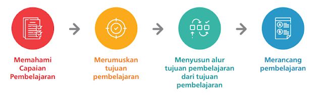 skema-merancang-pembelajaran