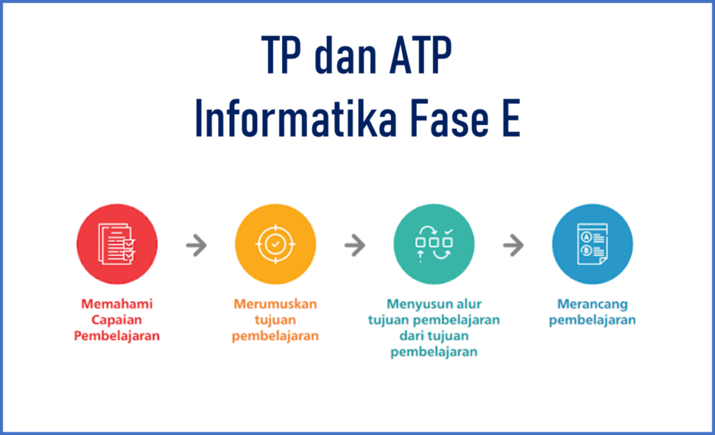 atp informatika