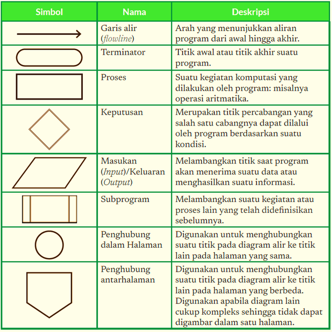 diagram alir