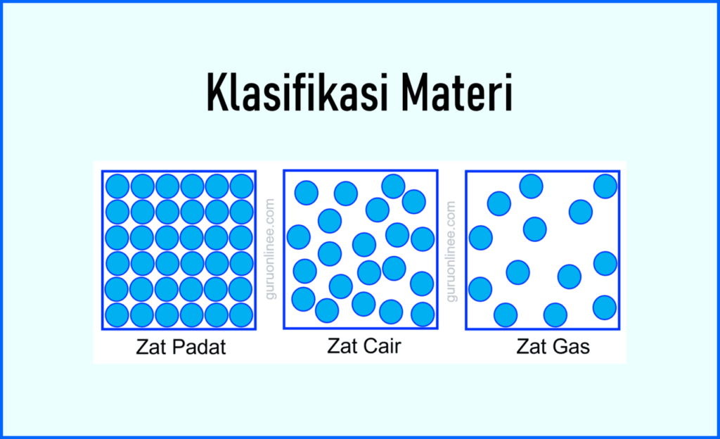 klasifikasi materi dan contoh soal