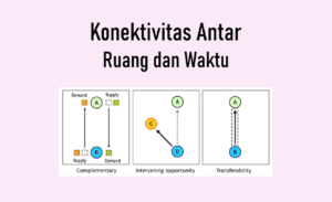 konektivitas antar ruang dan waktu