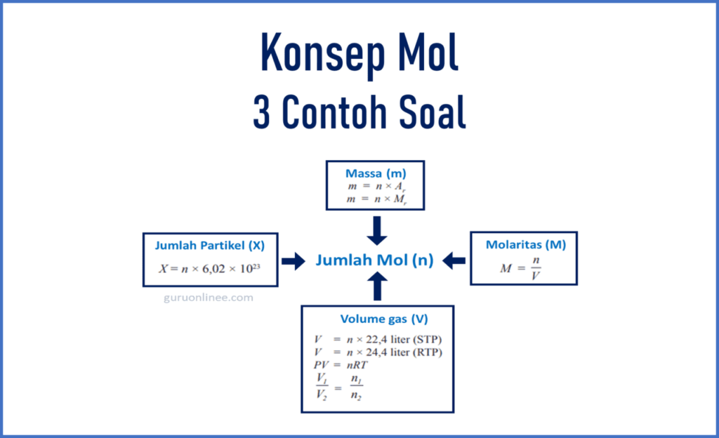 konsep mol