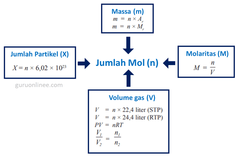 konsep molaritas