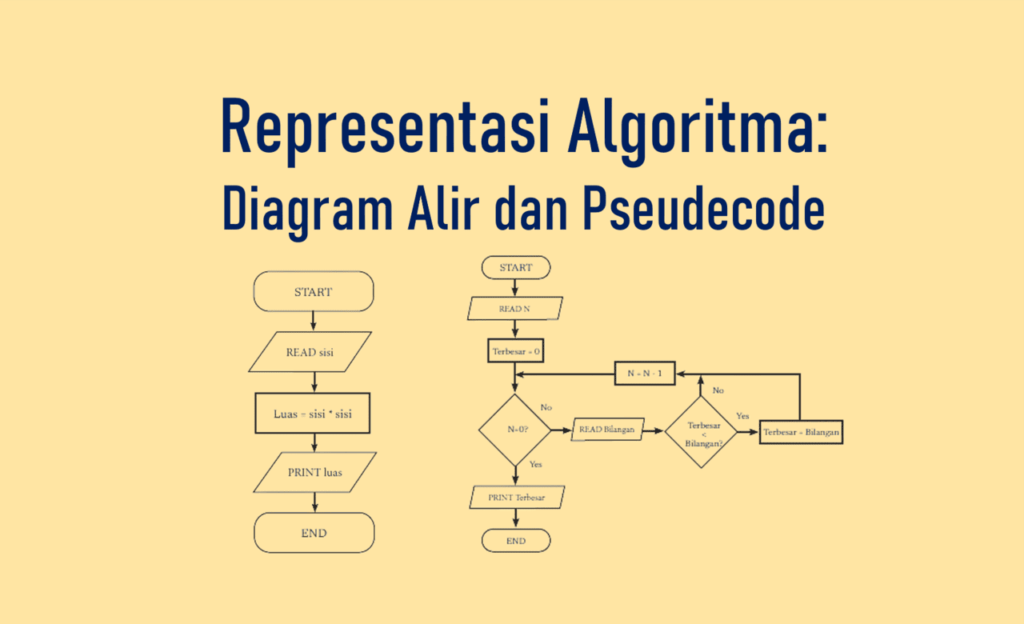 reprentasi algoritma dengan diagram alir dan pseudecode