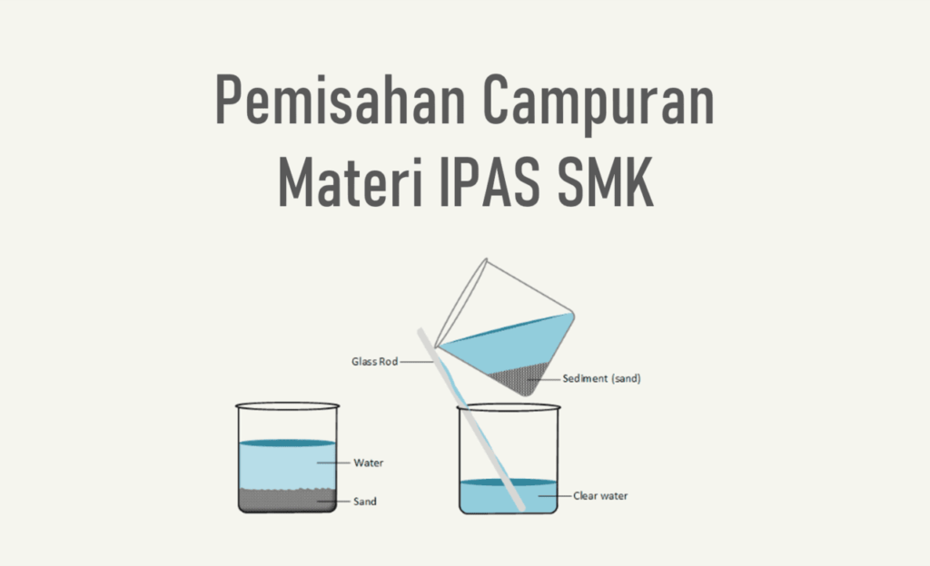 pemisahan campuran